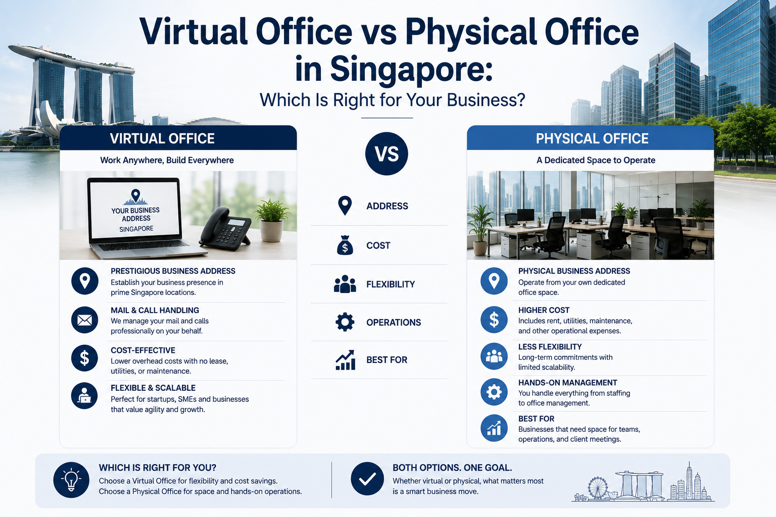 Virtual Office vs Physical Office in Singapore: Which Is Right for Your Business?