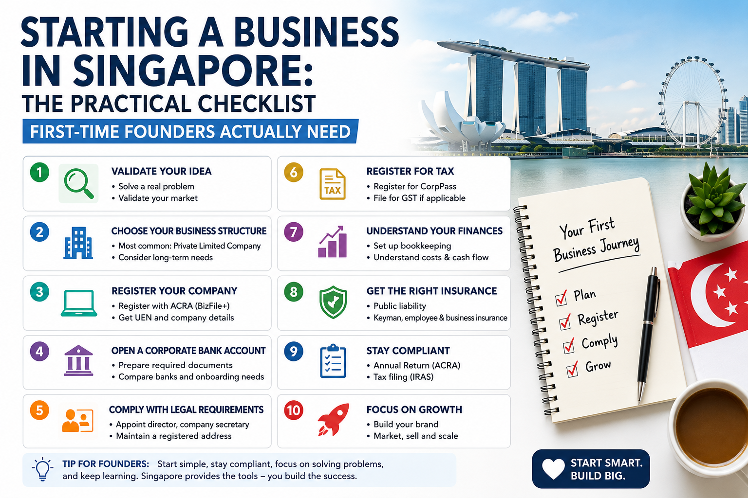 Starting a Business in Singapore: The Practical Checklist First-Time Founders Actually Need