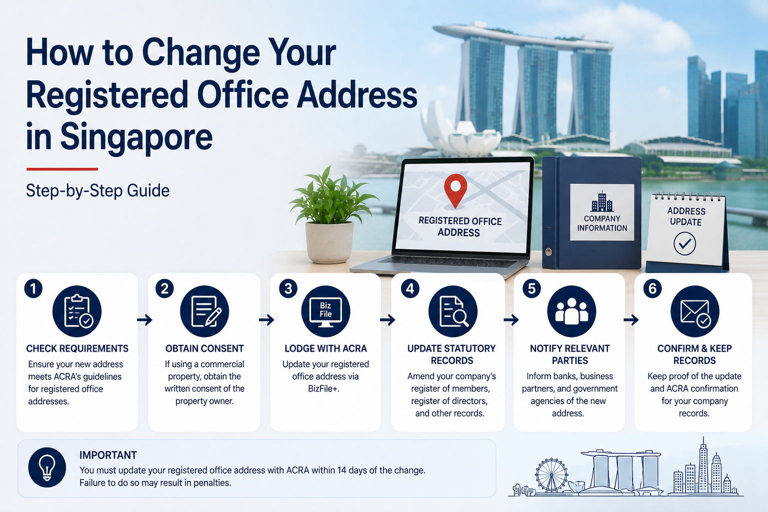 How to Change Your Registered Office Address in Singapore (Step-by-Step)